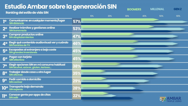 Ranking de la generación 'SIN' de Ambar