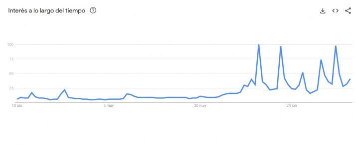 Lamine Yamal en Google Trends