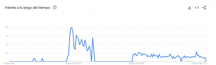 Búsquedas de segunda estrella en Google