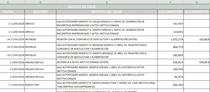 El único gasto publicado del viaje de diez días de Ayuso a México
