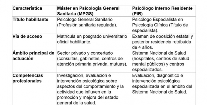 Programas de las dos vías principales de acceso al ejercicio sanitario.