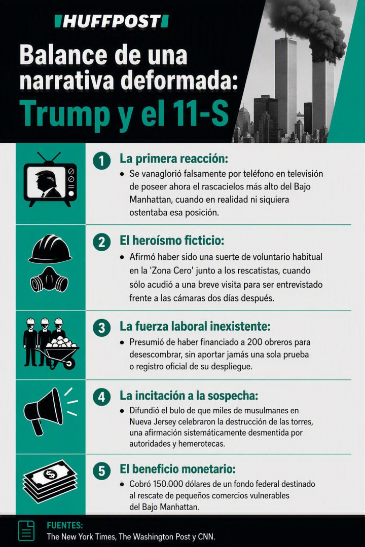Trump y el 11-S, balance de una narrativa deformada.