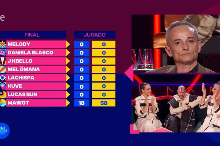 El momento llamativo en el Benidorm Fest.