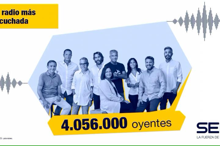 La Cadena SER cierra líder la temporada en todos sus programas y también en digital con 4.056.000 oyentes diarios.