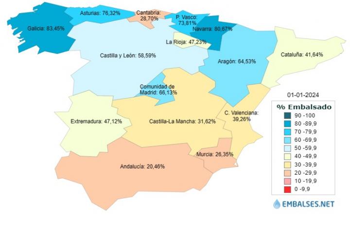 Situación de los embalses en España a comienzos de 2024