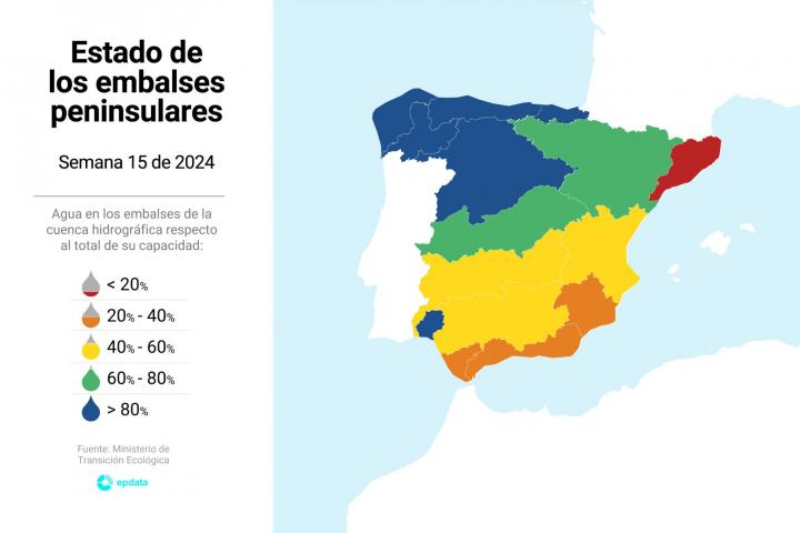 Gráfico con el estado de las reservas de agua en los embalses, tras las últimas lluvias de la borrasca Nelson en Semana Santa.