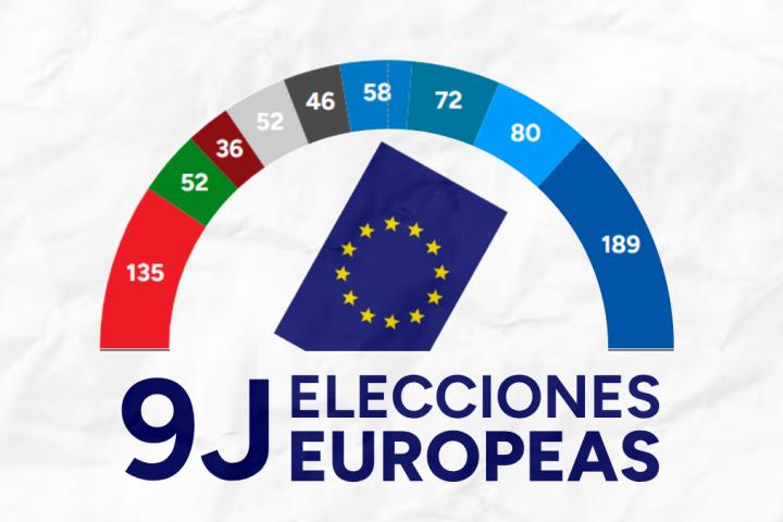 Elecciones Europeas 2024: resultados, votaciones y escrutinio del 9J