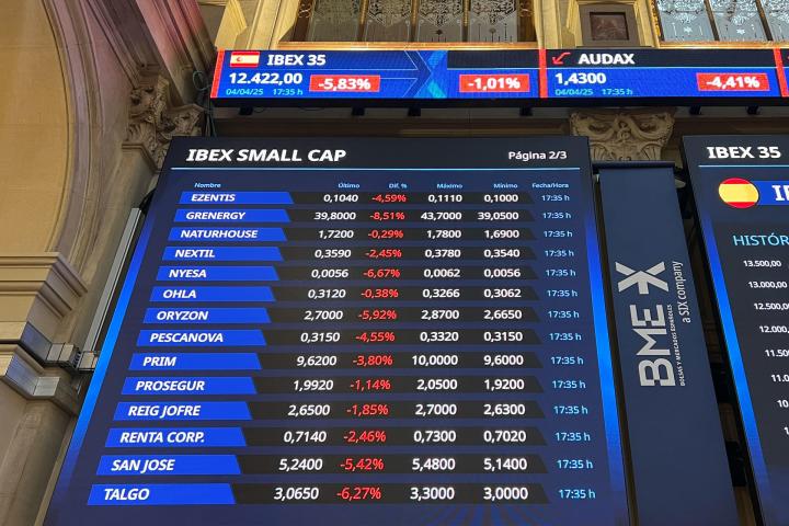 La caída del 5,83% en el IBEX 35 durante la sesión de este viernes 4 de abril