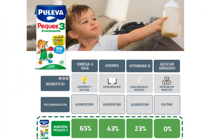 Tabla de crecimiento Peques 3