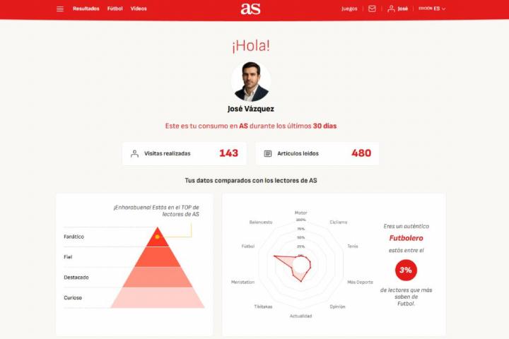 AS lanza 'Mi Temporada', un espacio en el que los lectores pueden explorar contenidos personalizados en as.com