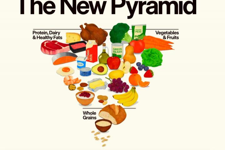 Nueva pirámide alimenticia de Estados Unidos.
