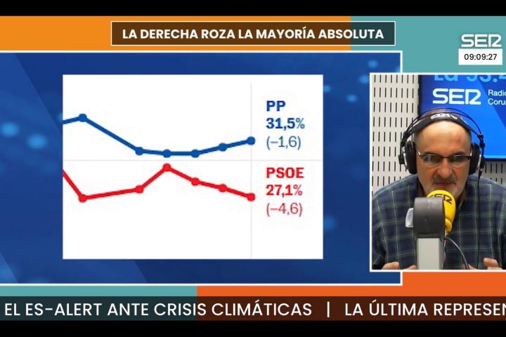Antón Losada saca una conclusión muy clara de la última encuesta electoral
