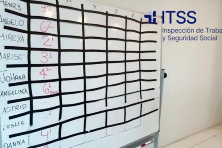 Una de las pizarras en los que los trabajadores competían para evitar castigos en los call centers.