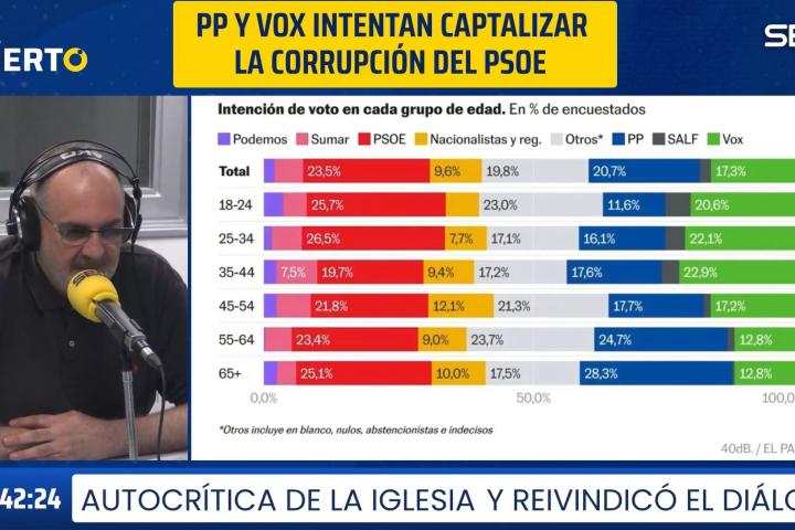 Antón Losada, en 'Hoy por hoy' (Cadena SER)