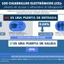 El vapeo ayudó a dejar de fumar a 244.000 españoles en 2022, según un estudio de GISP