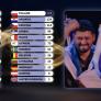 Israel se pone líder en Eurovisión por el televoto y lo que pasa en el auditorio ya recorre el mundo como la pólvora