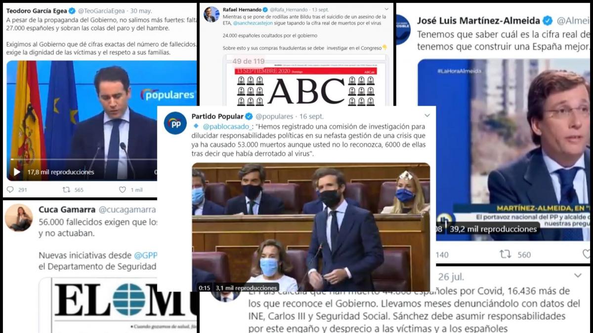 Las 16 veces que el PP cuestionó los datos del Gobierno durante la pandemia