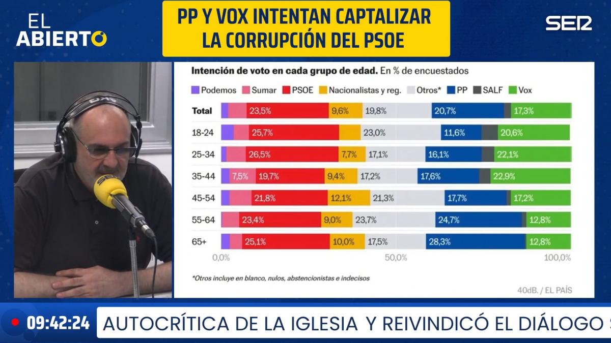 Antón Losada mira la última encuesta electoral y destaca un 