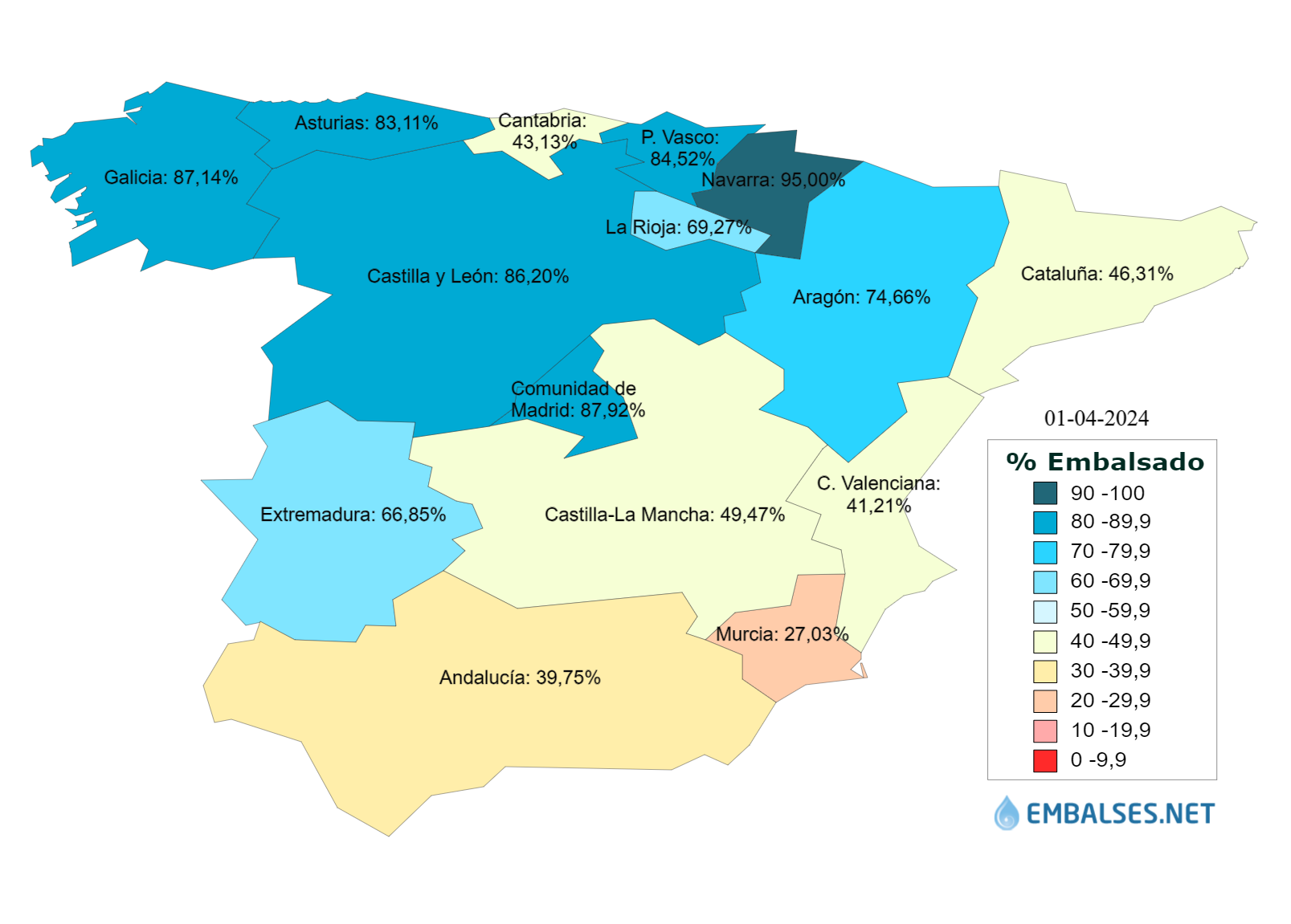 Estas son las dos únicas CCAA que tienen menos agua embalsada que antes ...