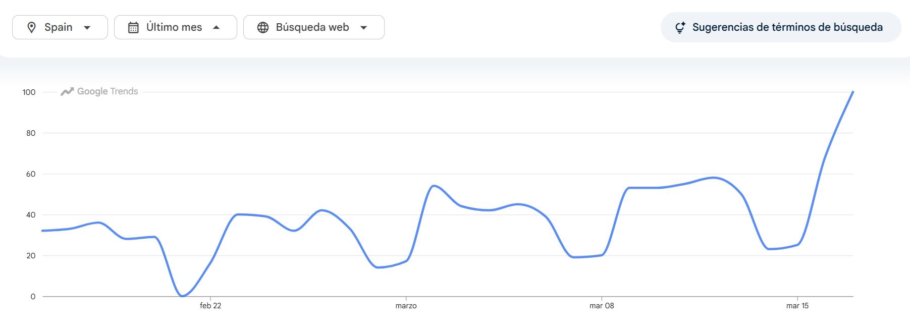 Así puedes consultar tus datos fiscales para la declaración de la renta ...